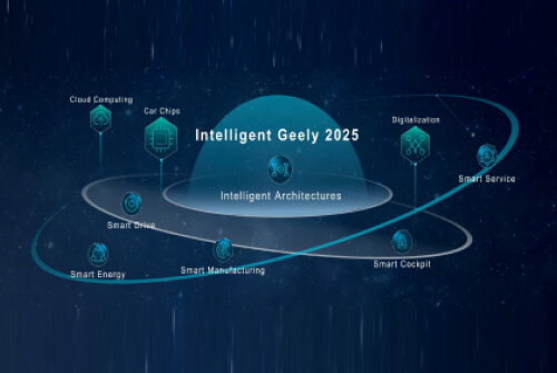 geely-intelligent-strategy-2025
